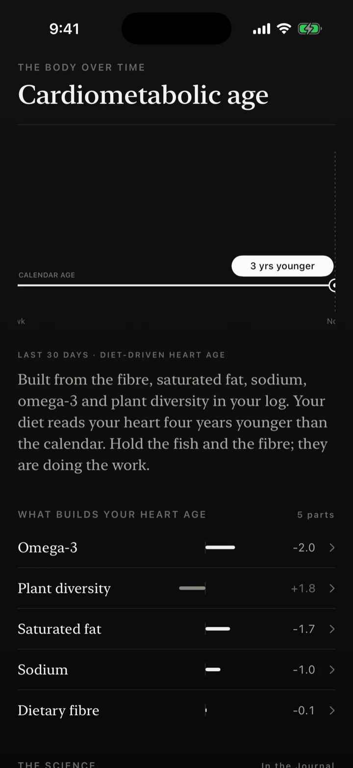 Cardiometabolic age reading 3 years younger