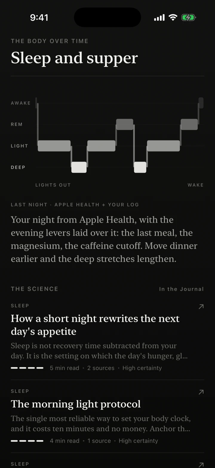Sleep and supper hypnogram