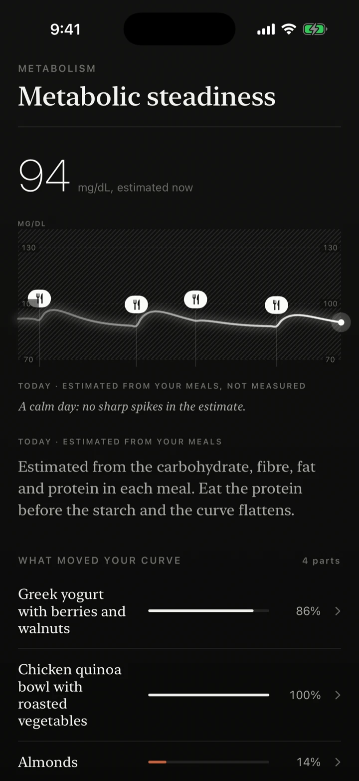 Metabolic steadiness, estimated glucose curve with meal markers